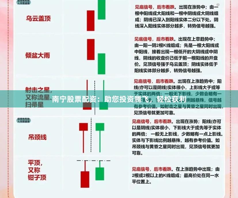 南宁股票配资：助您投资腾飞，轻松获利