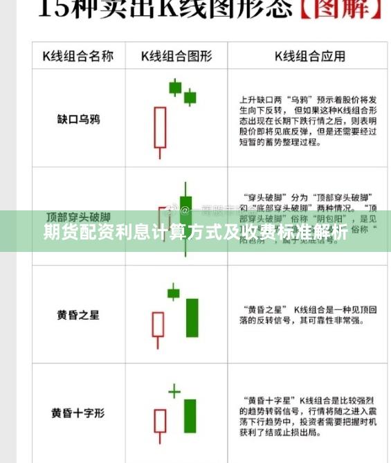 期货配资利息计算方式及收费标准解析
