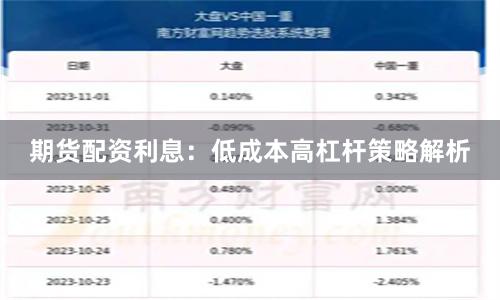 期货配资利息：低成本高杠杆策略解析