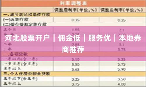 河北股票开户｜佣金低｜服务优｜本地券商推荐