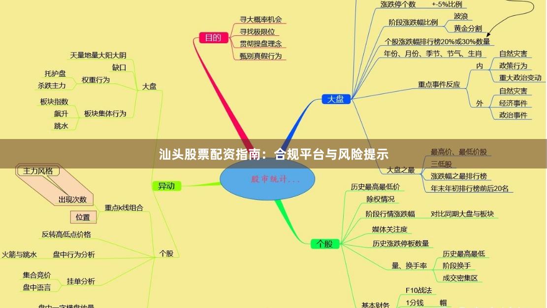 汕头股票配资指南:合规平台与风险提示