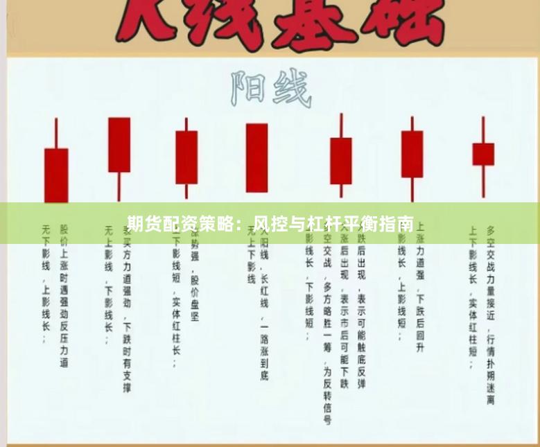 期货配资策略：风控与杠杆平衡指南