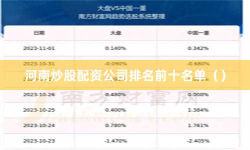 河南炒股配资公司排名前十名单（）