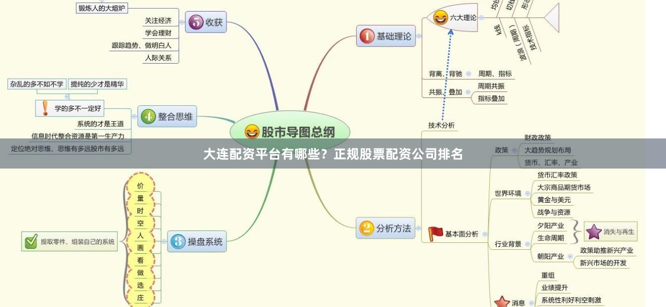 大连配资平台有哪些？正规股票配资公司排名