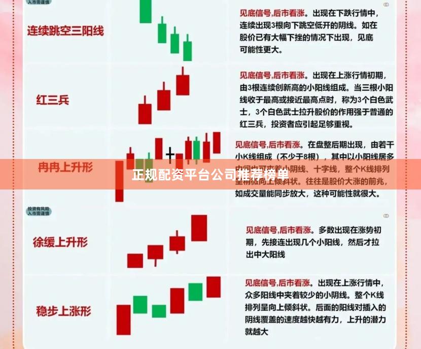 正规配资平台公司推荐榜单
